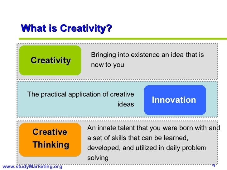  Is Creative Thinking Important